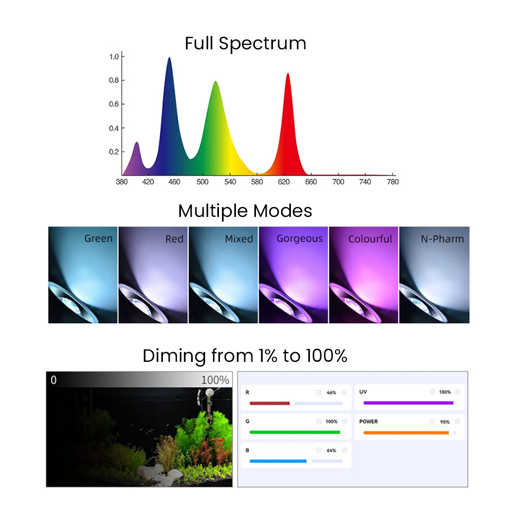 Full Spectrum Bluetooth 3.0 Ap - Aquarium Planted Fish review and price