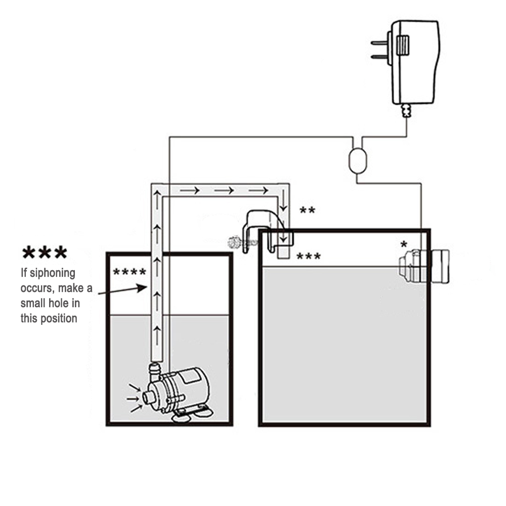 Automatic Aquarium Water Voeg  - Aquarium Plant Nursery review and price